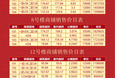 社區(qū)獨立商鋪銷控表房源表海報
